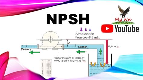 explain npsh for centrifugal pump|what does npsh stand for.